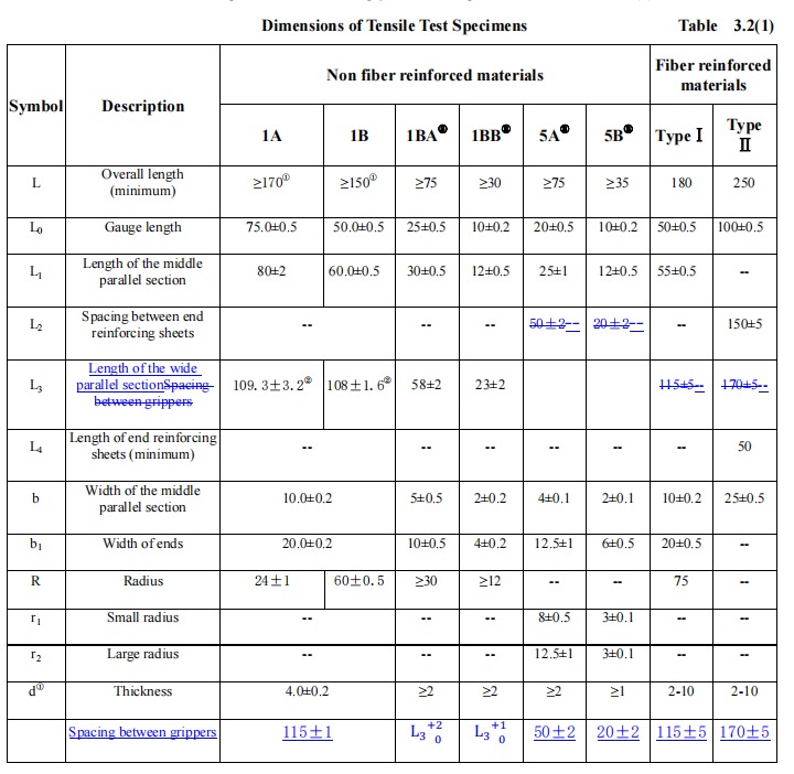 Table 3.2(1)-Dimensions of Tensile Test Specimen.png